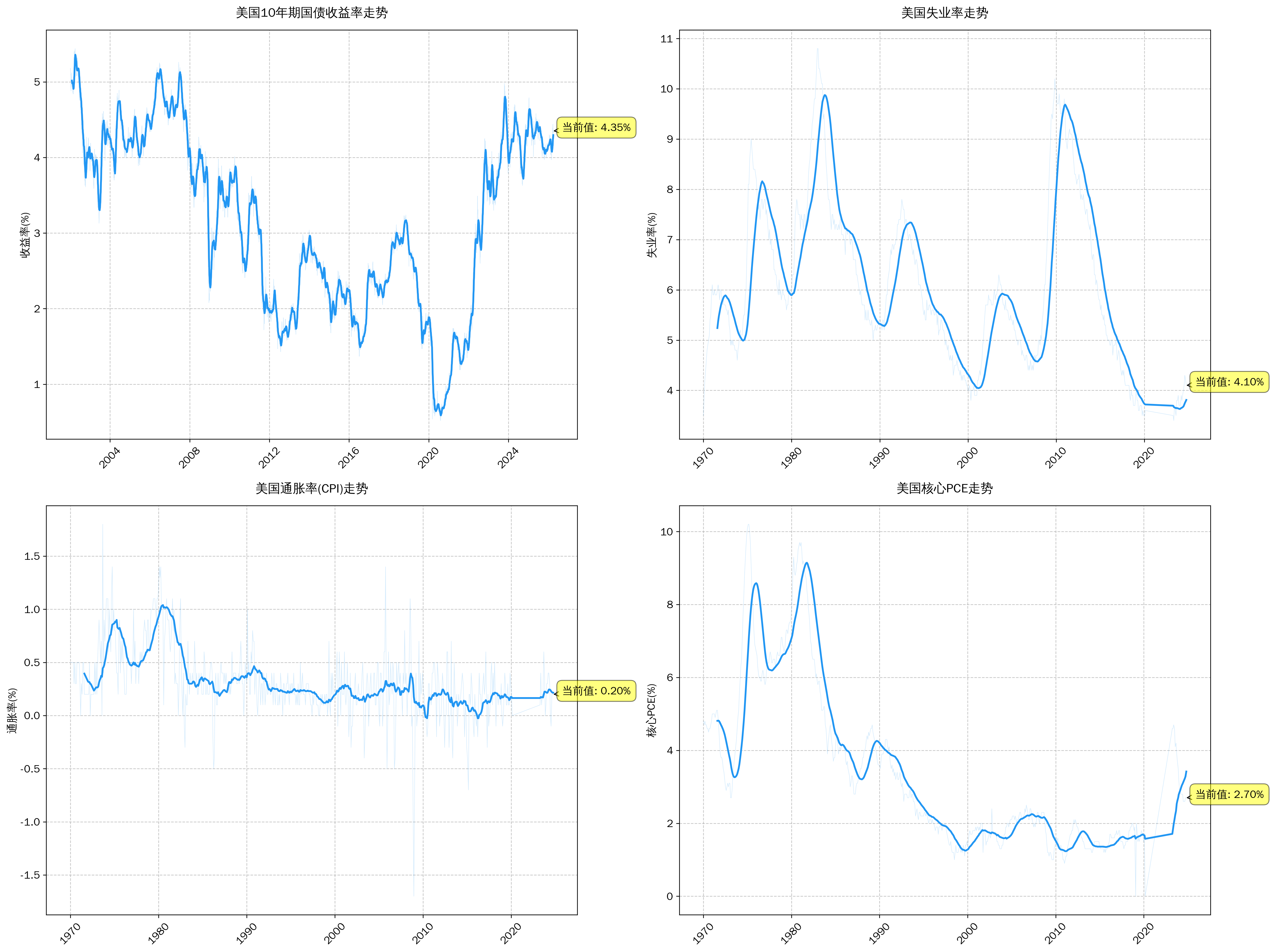 策引- 全球市场技术分析工具