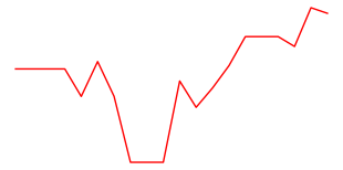 美股AI策略1号
