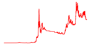 加密币差异化仓位策略