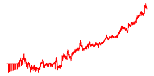 A股定投红利均衡