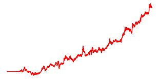 A股红利均衡组合