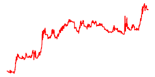 A股差异化仓位策略