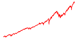 Classic 60/40 Portfolio