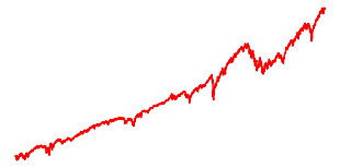 Monthly Savings + Quarterly Invest 60/40