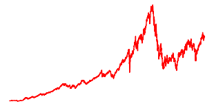 HFEA Strategy (55% UPRO + 45% TMF)