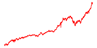 Harry Browne Permanent Portfolio