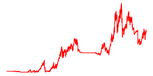 美股差异化仓位策略